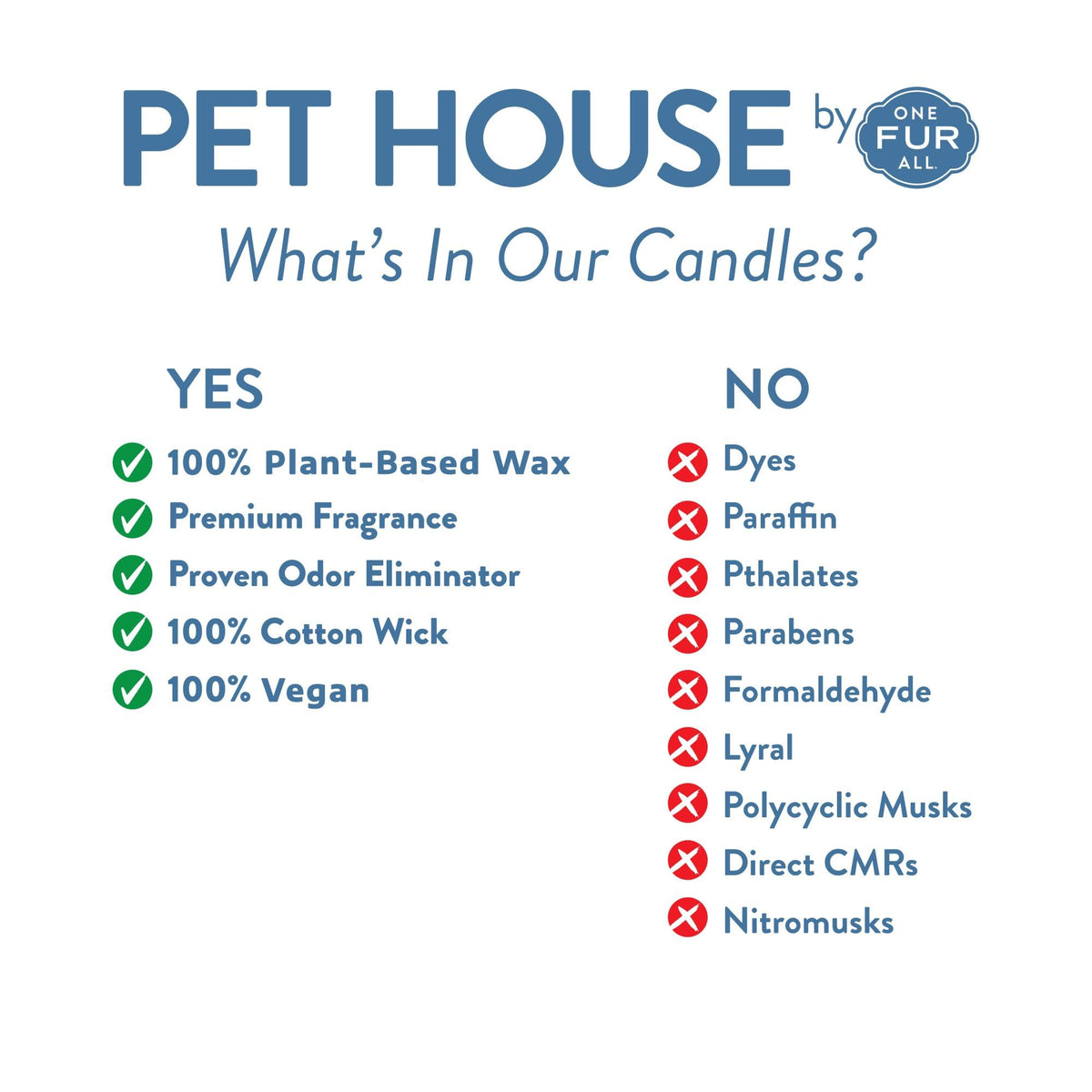 One Fur All Pet House Candle - Fresh Citrus - 100% Plant-Based Wax Candle - Pet Odor Eliminator for Home - Non-Toxic & Eco-Friendly Air Freshening Scented Candles